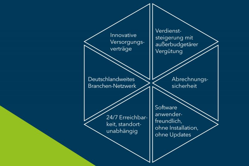 Über MEDIQX - MEDIQX – intelligent versorgt